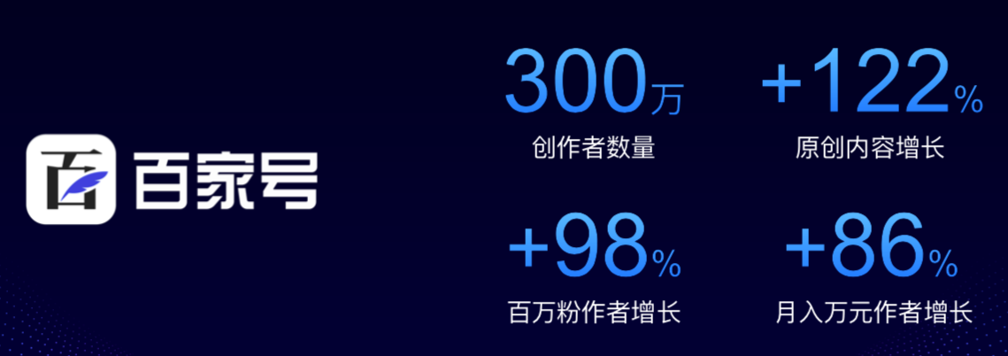 旅行百家号：轻松创作旅行内容，高效获取百度流量与收益