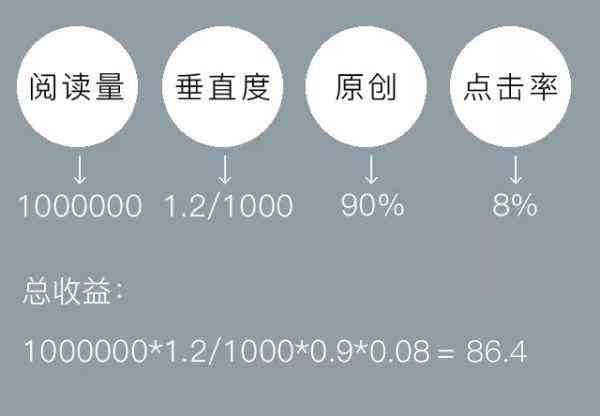 旅行百家号：轻松创作旅行内容，高效获取百度流量与收益
