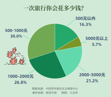 旅行ing必备攻略：从打包到预算，轻松解决行李烦恼与行程规划