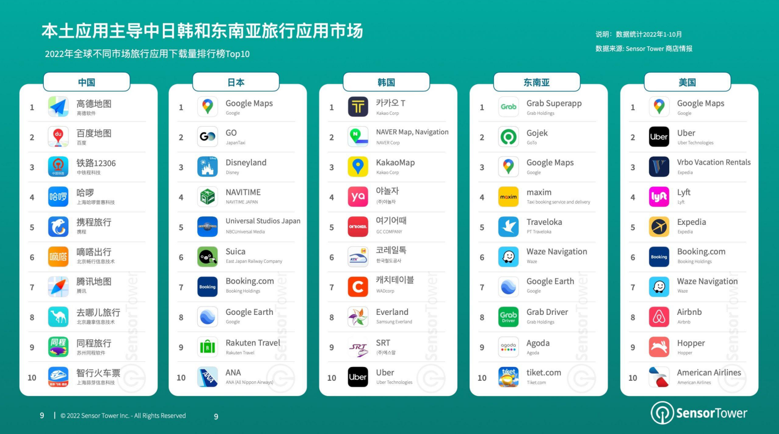 旅行app排行榜前十名：2024年最实用旅行App推荐，帮你轻松规划完美旅程